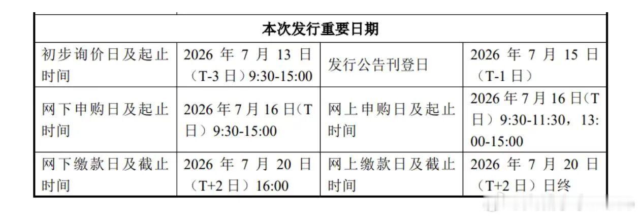 【长鑫科技豪华股东团曝光阿里持股长鑫科技或狂赚17倍】7月16日，长鑫科技将开启