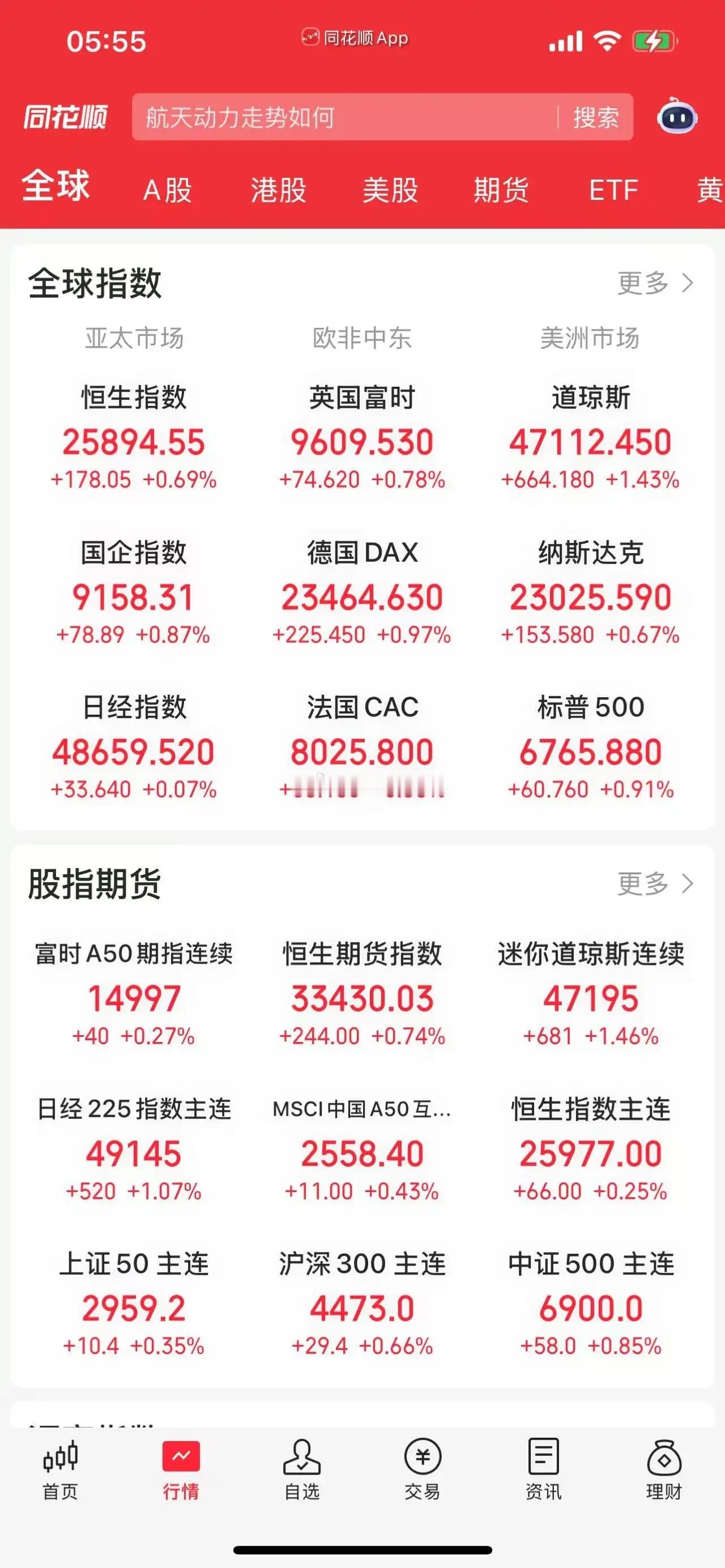 11.26股市早知道：1、外盘汇总：普涨，如图一。 2、交易提示：无。 3、财经