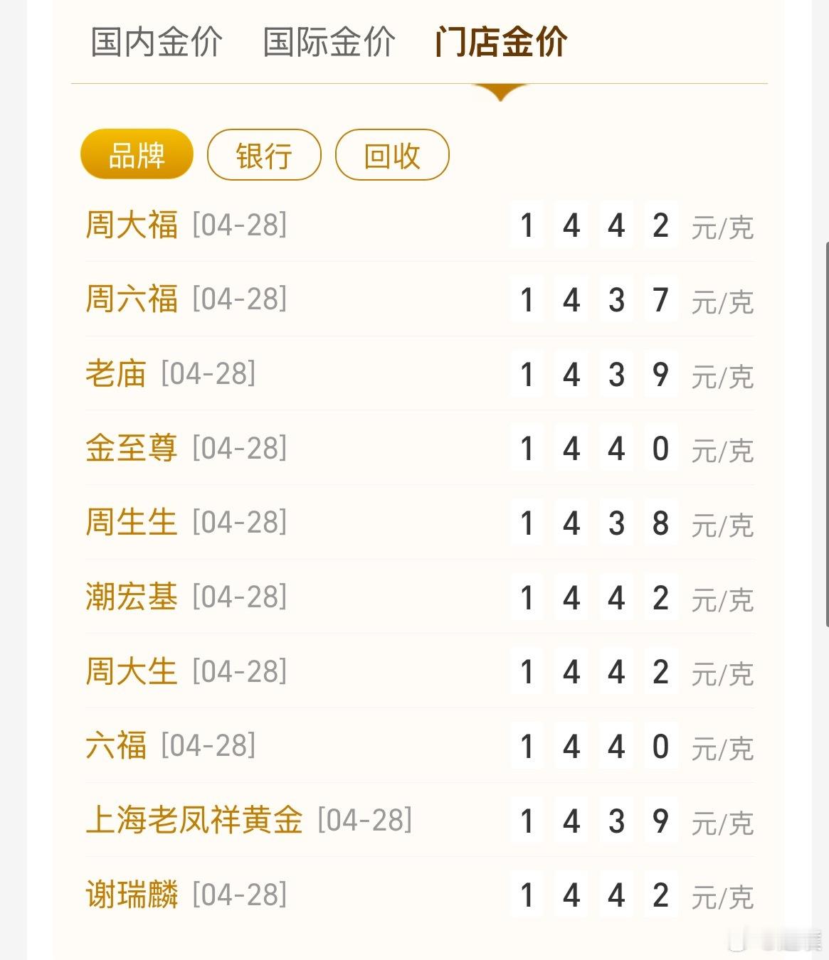黄金最新金价已经1010了，国际金价4571美元，大家觉得五一前能等到3位数吗？