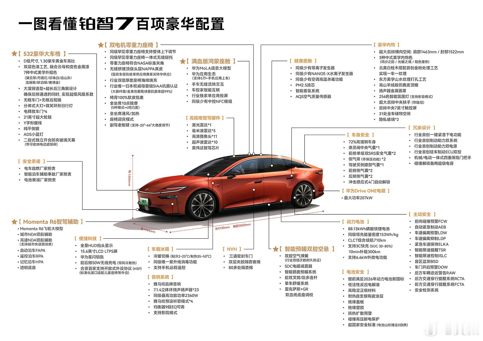 广汽丰田2026年最重磅的旗舰纯电轿车，铂智7过完年3月上市，这台丰田和鸿蒙智行