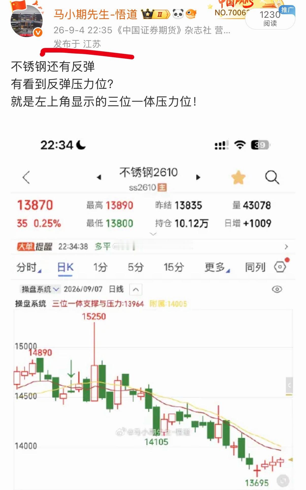 9.4号晚用三位一体量价信号系统看不锈钢：是奔着日量级别来的！上方显示压力非常明