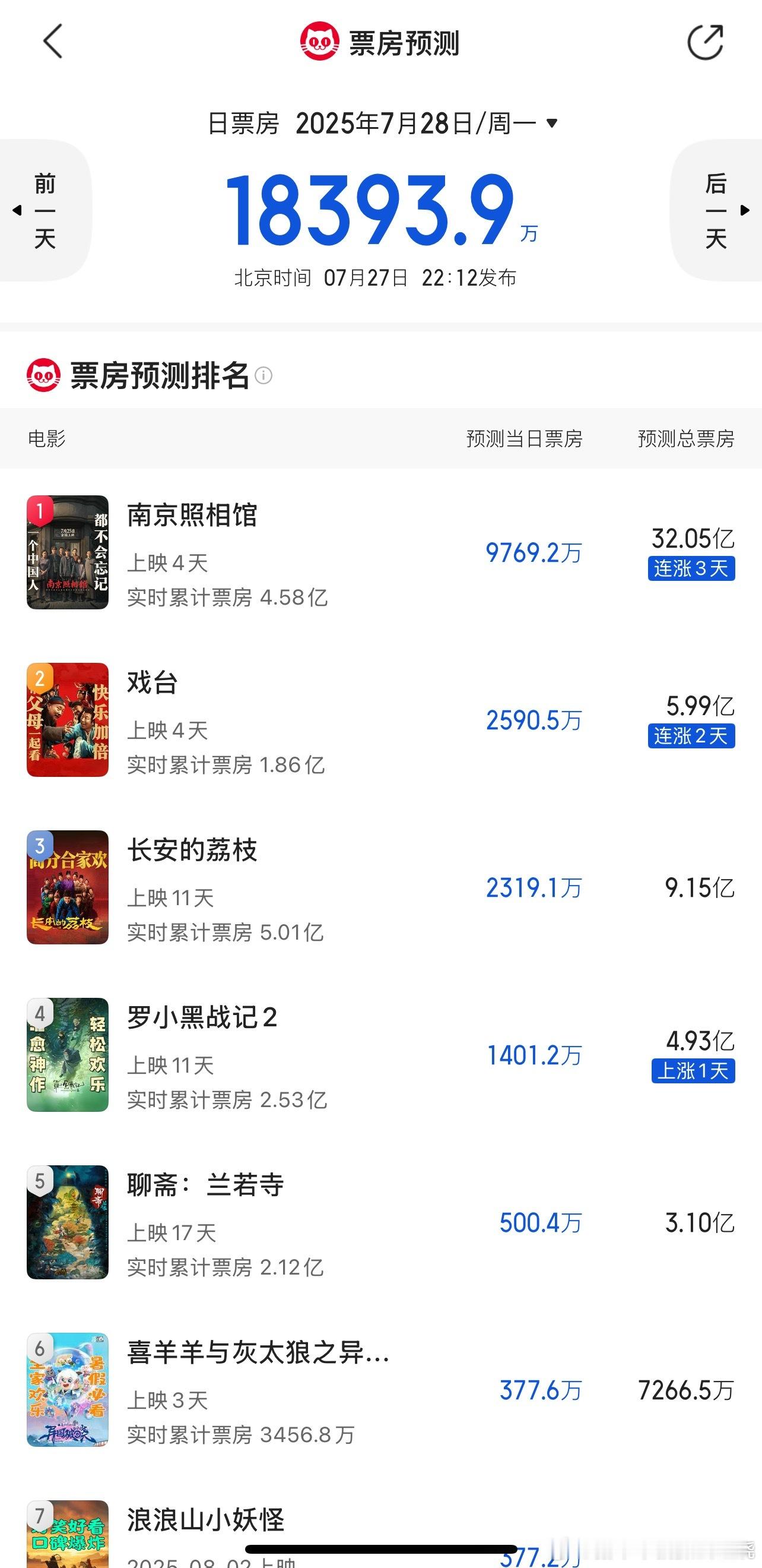 钢针，南京照相馆和戏台的题材和票房，给我有一种10年前的感觉，大家终于不再愿意看