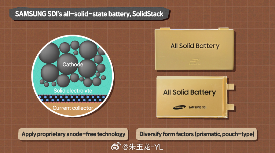 美国电动车慢下来之后，韩国电池厂有点像突然失去主战场。车还在，但不再是唯一答案。