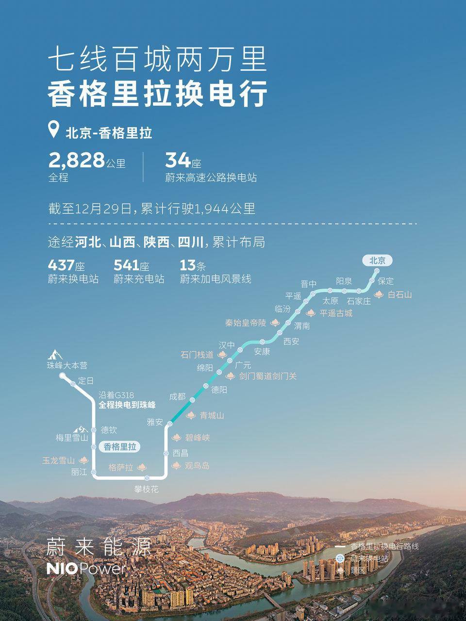 香格里拉百城2万里一座又一座换电站的落地本就不安分的心再次躁动起来之前开着蔚来一