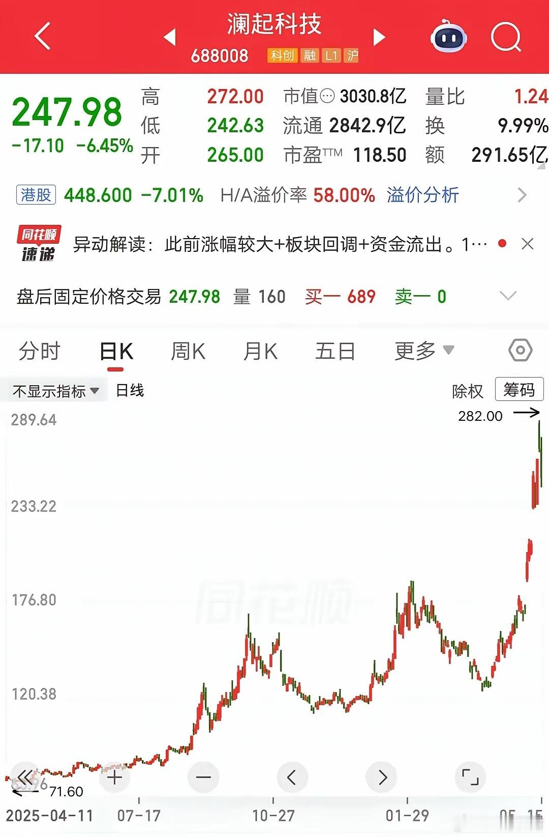 一位天津的股民，两次波段操作澜起科技，一次大赚47%，一次爆赚84%。他的进场点