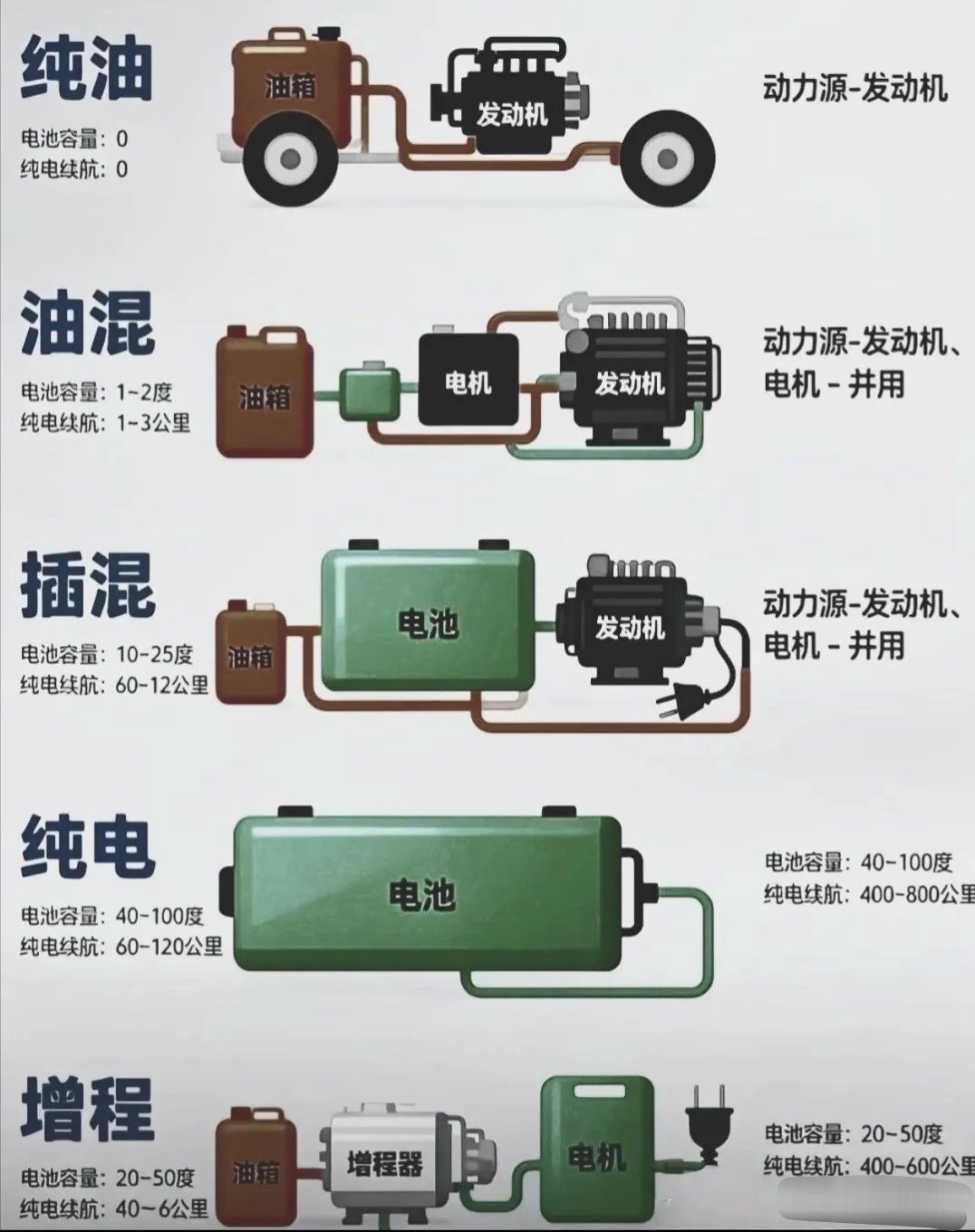 各种机车性能，你喜欢哪种模式？ 