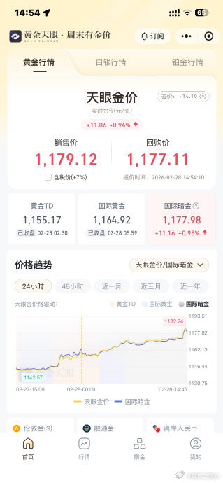 以色列伊朗 金价最近，国际局势那可是相当热闹，以色列和伊朗之间的紧张关系不断升级