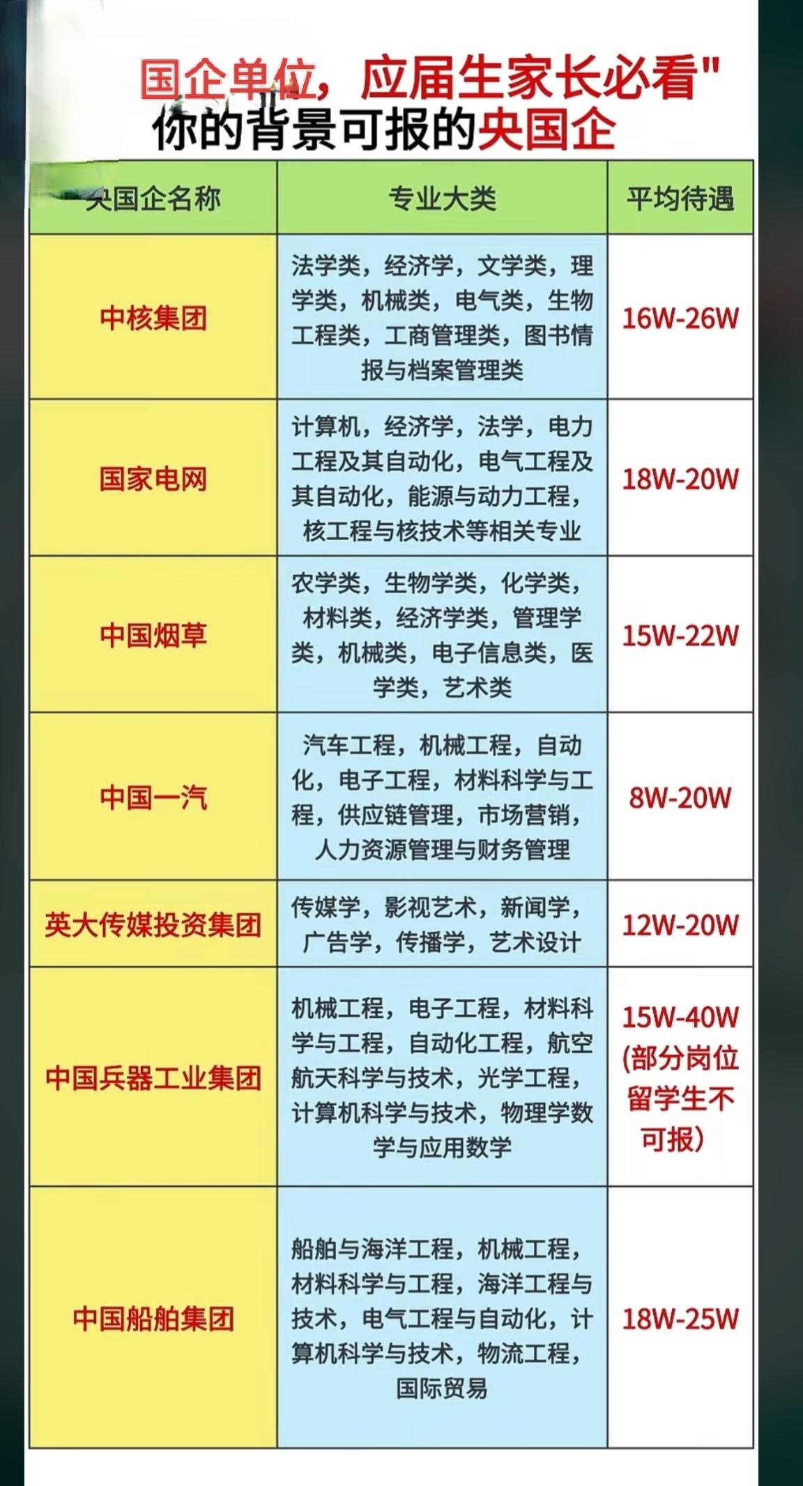 志愿填报，应届毕业生必看。