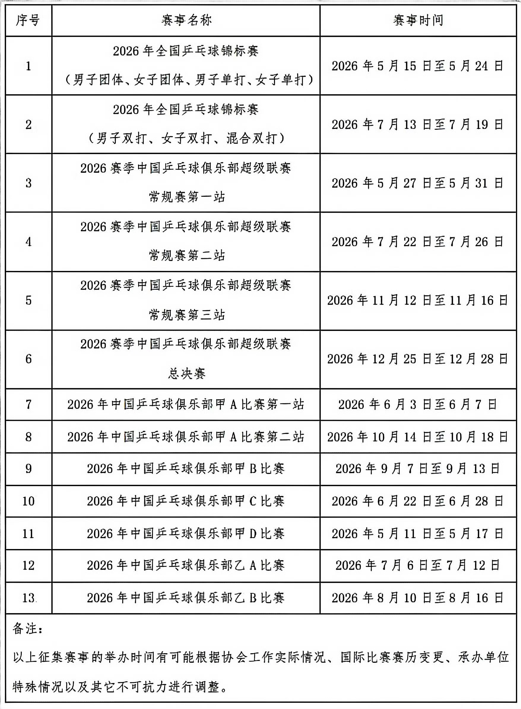 牛马都没这么累的，这个🏓追着人跑啊，谁家打完世乒赛回来又接全锦啊，全锦打完接乒