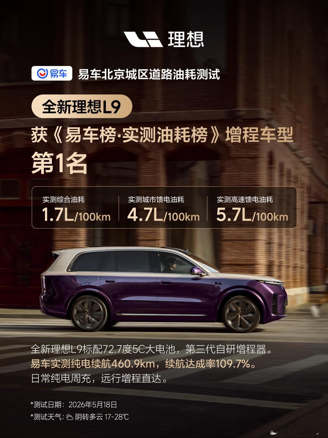 易车实测全新理想 L9 Livis 成绩出炉，实测表现着实超出预期全程 684 