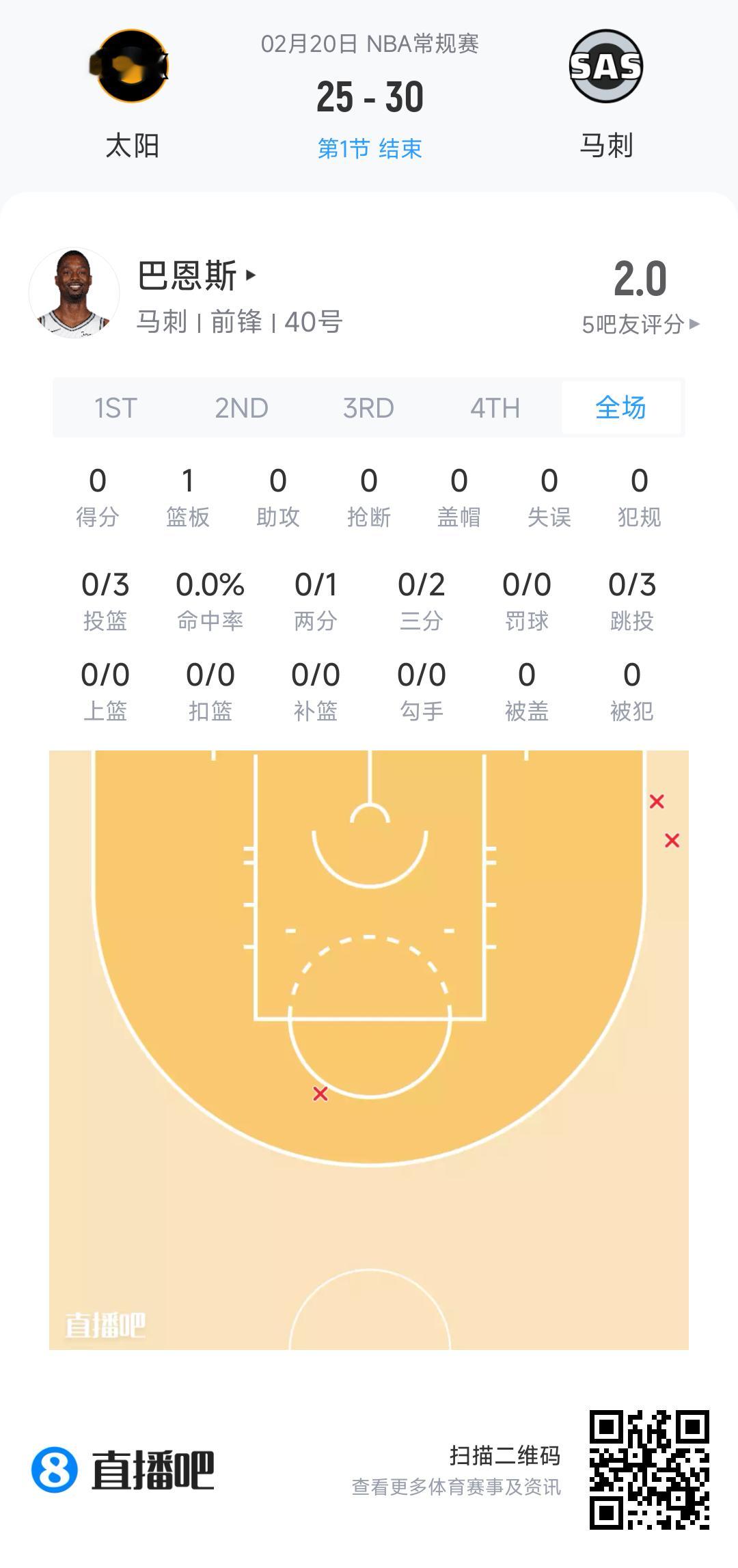 巴恩斯休息了这么久咋还这样太阳vs马刺