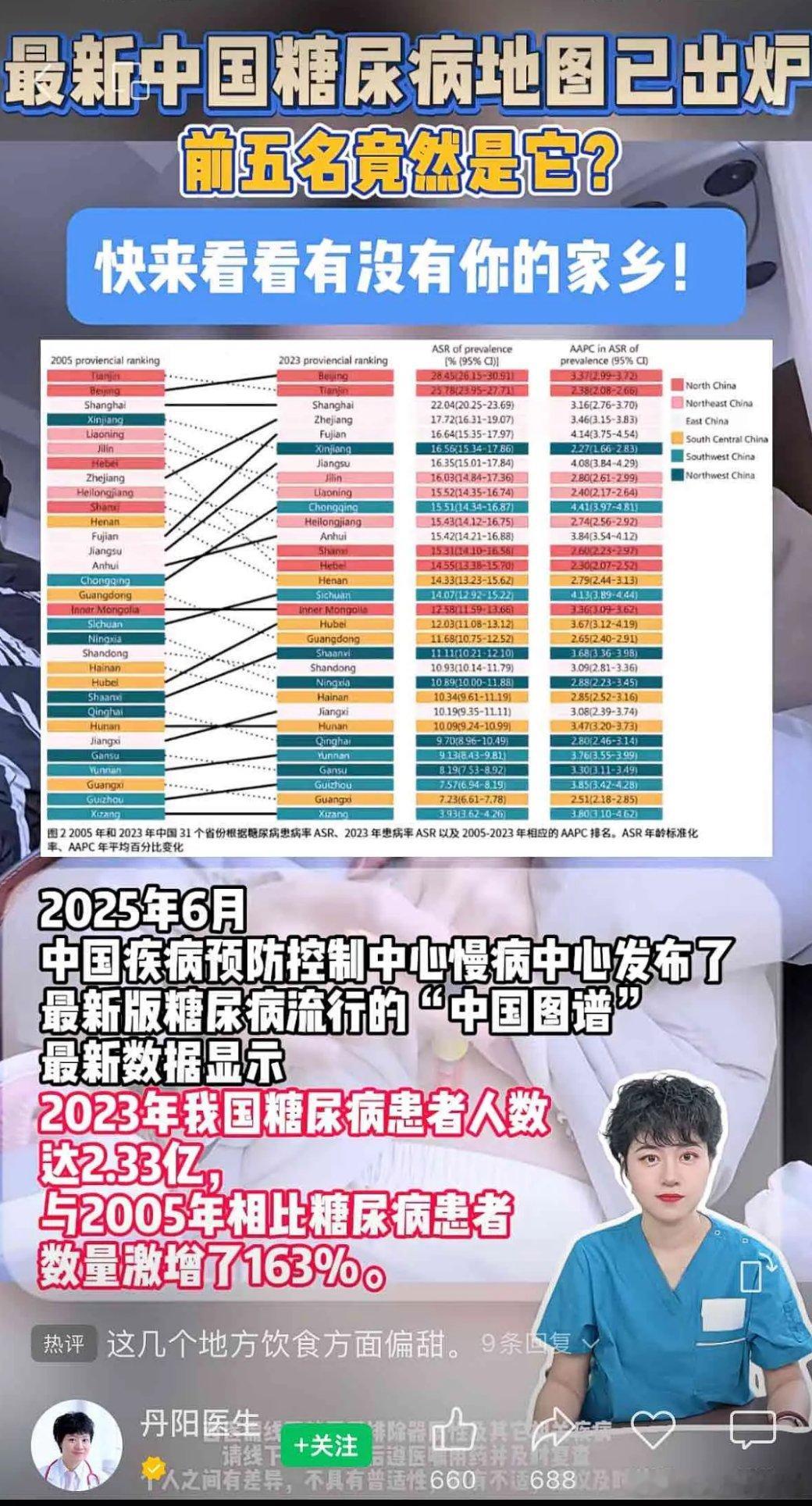资本多产业链的布局终于成功地把中国变成一个慢性病大国，所以说现在主流媒体的养生观