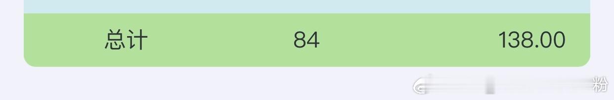 对于像我们这种高精力人士一个假期都在写paper忙完一件事接着下一件就等于休息