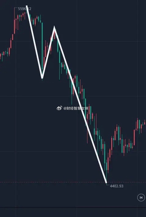 波浪ABC：急缓判断 + 交易系统核心逻辑（精简版）一、ABC浪里的“急”与“缓