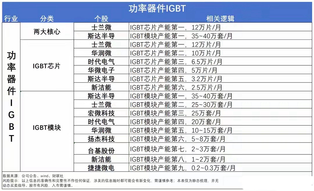 IGBT国产替代迎来爆发！完整产能梯队成型，新一轮行情要启动🔥新能源汽车+储能