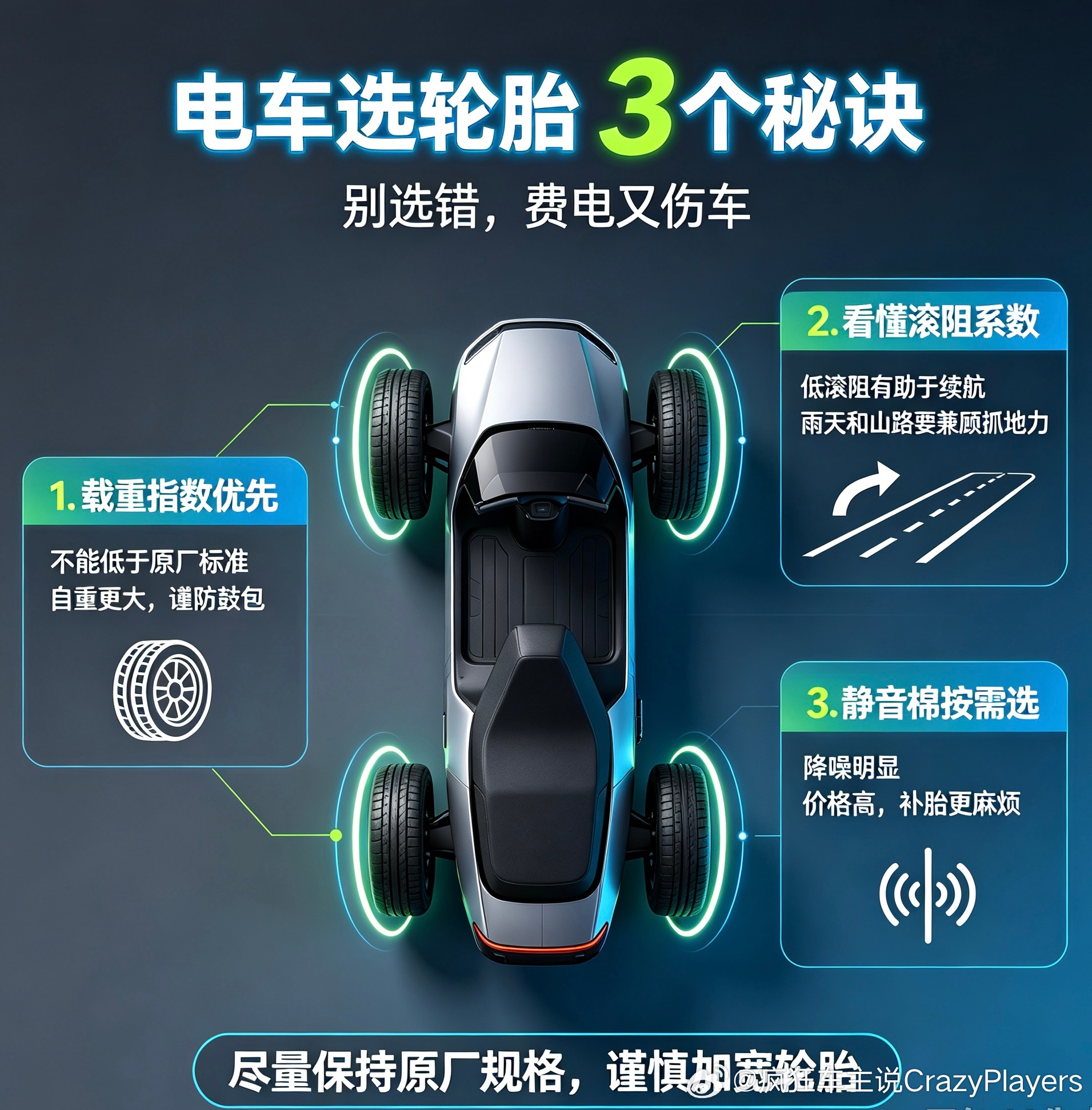 再次提醒车友们，电车换轮胎别瞎选！只要能记住这3个核心秘诀，避开耗电、鼓包大坑✅