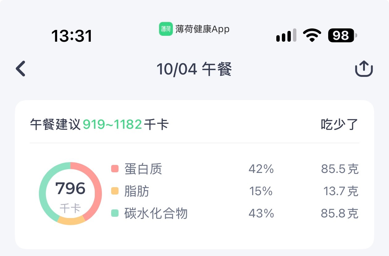每天最开心的事情就是吃饭[吃瓜]减脂日记老张杂谈 ​​​