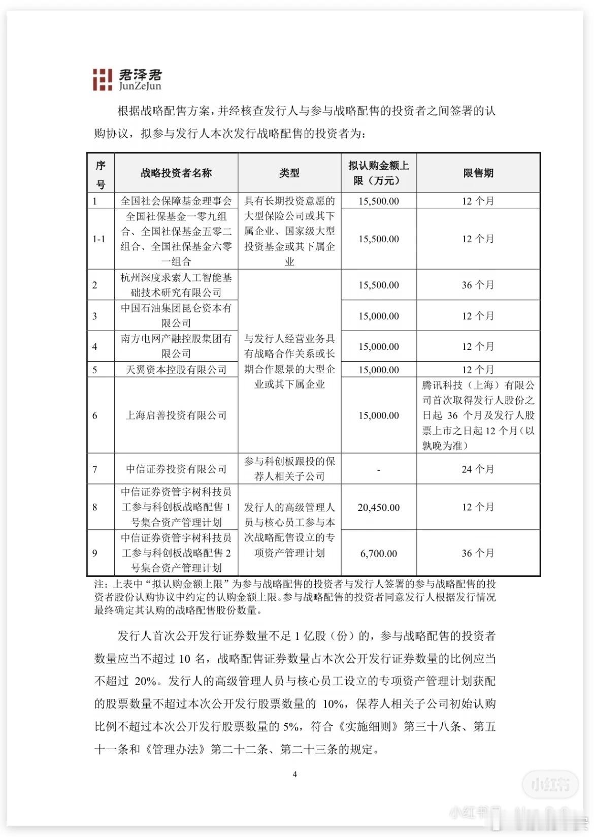 宇树科技披露战略配售名单伟了个大的机器人股宇树科技IPO终于来了，150.8块的