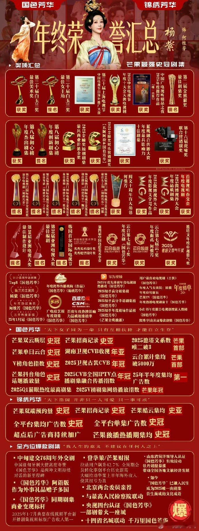 杨紫国色芳华荣誉总结 