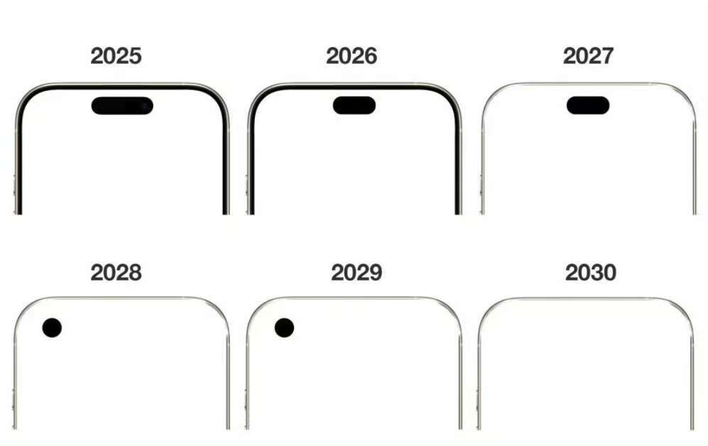 按照苹果的习性，到2030年做出全面屏iPhone，剩下5年时间怕是不够吧[do
