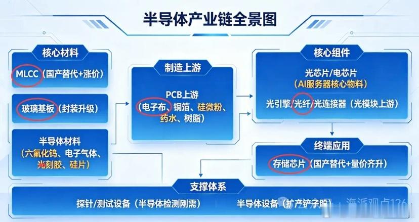 8月18日早评: 大盘大盘低开向上震荡站上4100跌，今天会继续向上吗？    