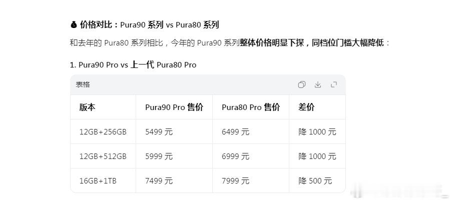 大家都涨价，只有华子是降价的Pura80 Pro  12+256   6499元