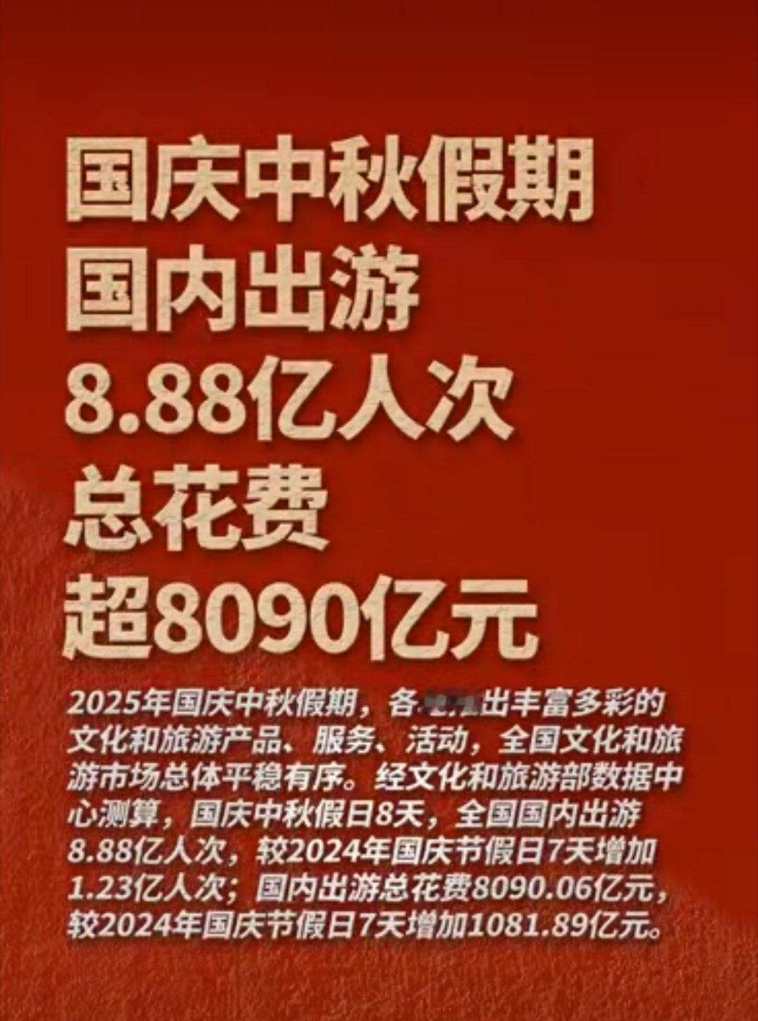 客厅厨房卧室厕所八日游，别的地哪都不敢去[doge]假期国内出游总花费8090.