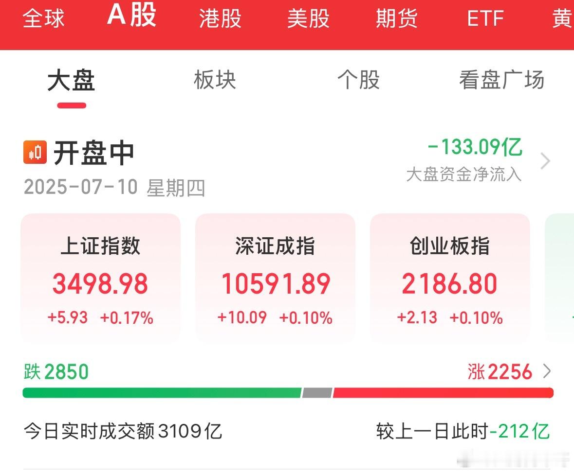 仅仅开盘才十多分钟 大盘资金就流出一百多亿了。这样下去 四个小时得流出多少啊[g