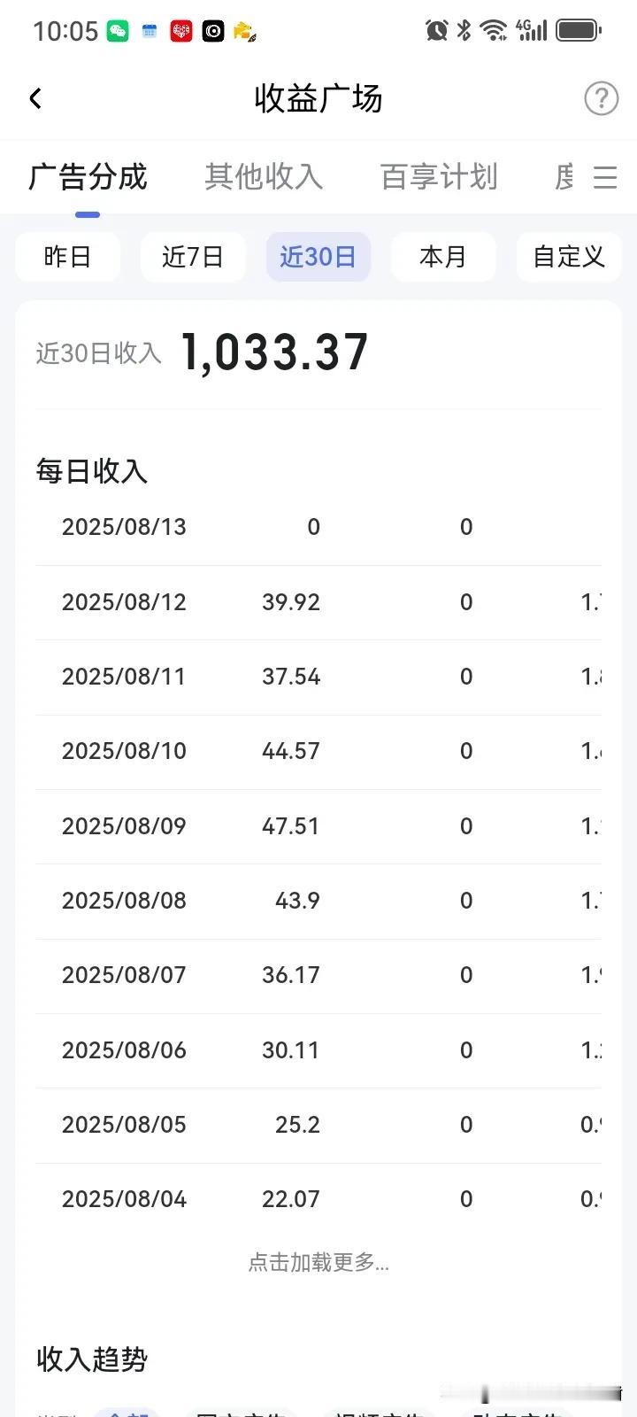 三个百家号的收益，有兴趣的可以聊聊