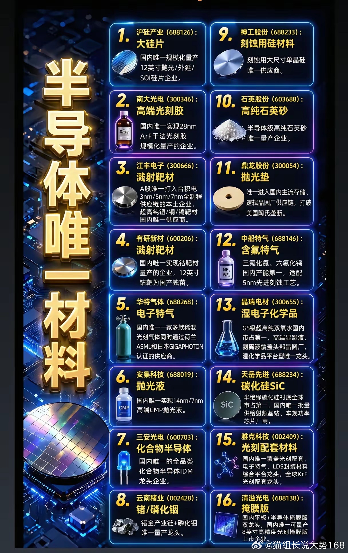 国产半导体16家“唯一性”硬核龙头盘点国产半导体替代已经进入真兑现阶段！以前芯片