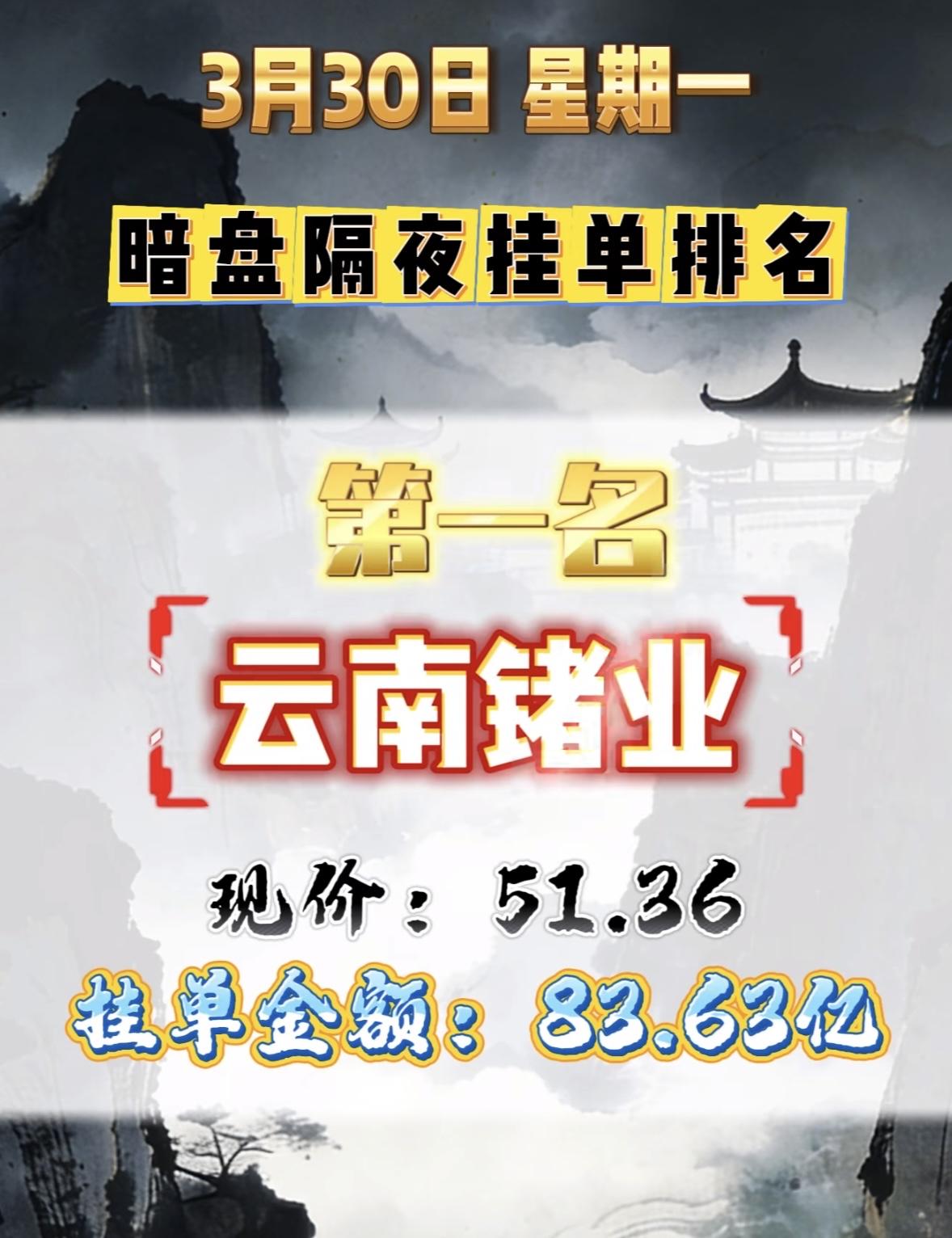 3月30日周一暗盘隔夜挂单排行榜出炉

3月30日暗盘隔夜挂单里，中南文化排第七