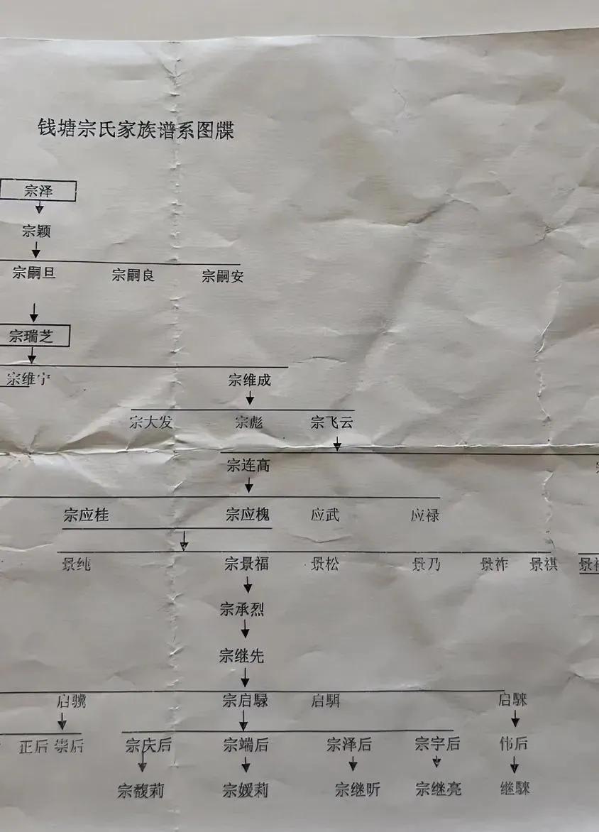 网传宗庆后的爷爷叫宗继先，那么宗庆后两个儿子叫宗继昌和总继盛不妥吧。


毕竟没