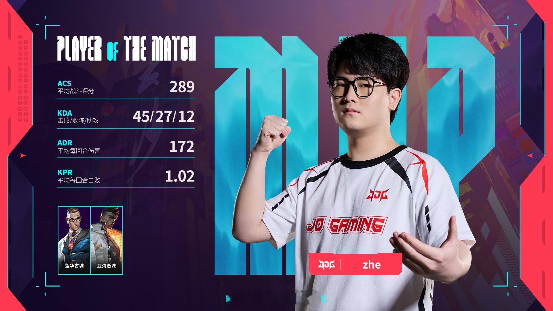 zhe当选MVP，ACS 289、ADR 172及KPR 1.02验证压制级表现