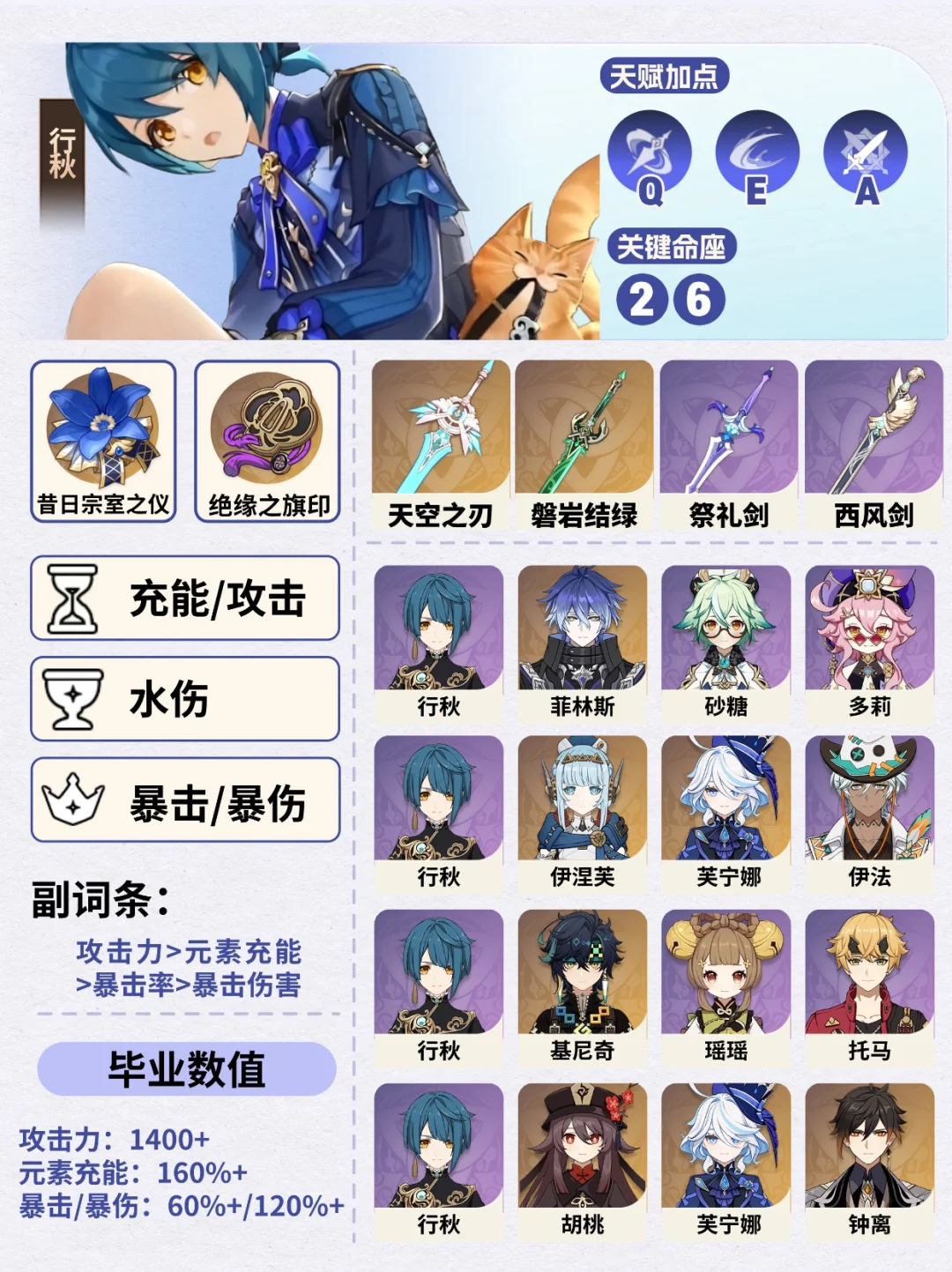 看完就懂！「月之二」上半池四星⭐攻略