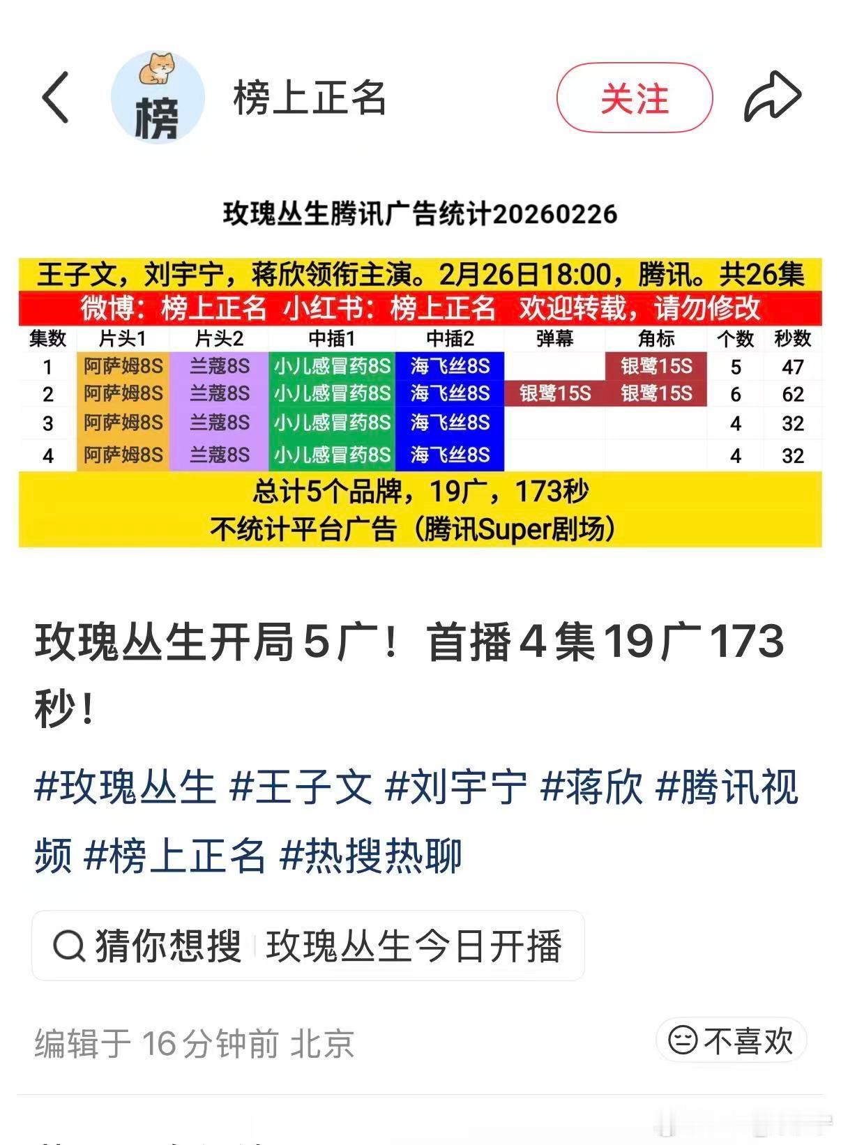 摩登兄弟 | 刘宇宁角色热度破亿 刘宇宁新剧开播首日纪录 - 《玫瑰丛生》开局即