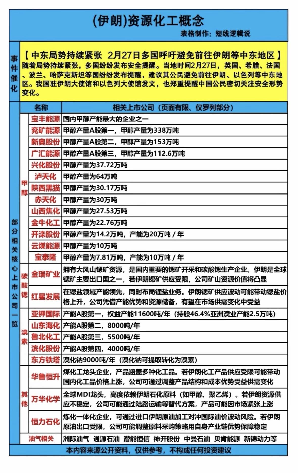 中东局势这是越来越紧张了，多国都呼吁避免前往伊朗等中东地区。27日美军最大航母“