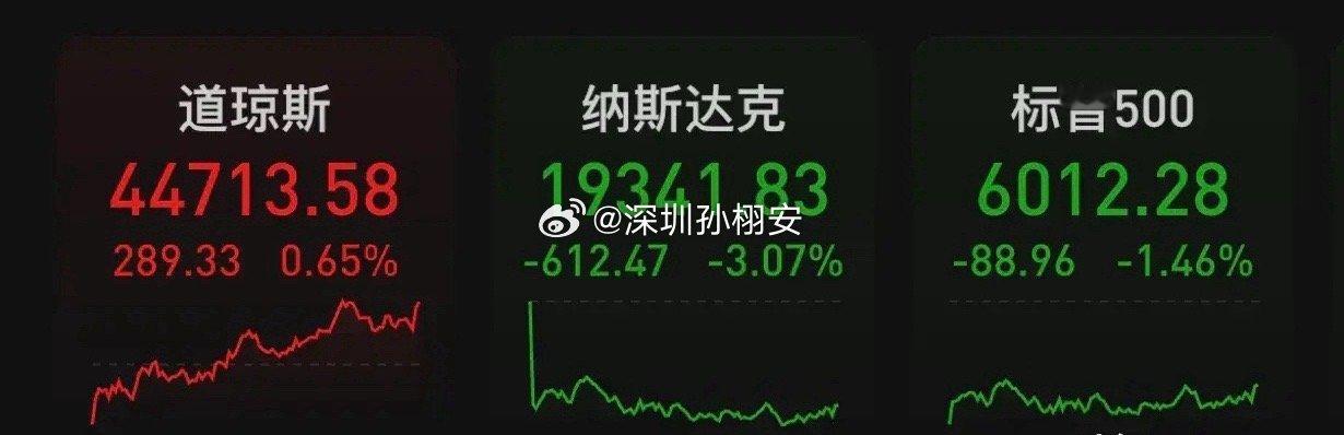 北京时间2025年1月28日凌晨，美股周一收盘涨跌不一，道指涨289.33点，涨