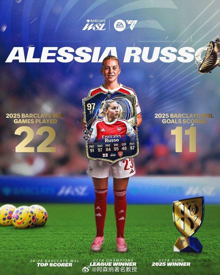 阿莱西亚·鲁索永远不会忘记的一年✨经历了不可思议的一年后，鲁索领衔锋线获得EAS