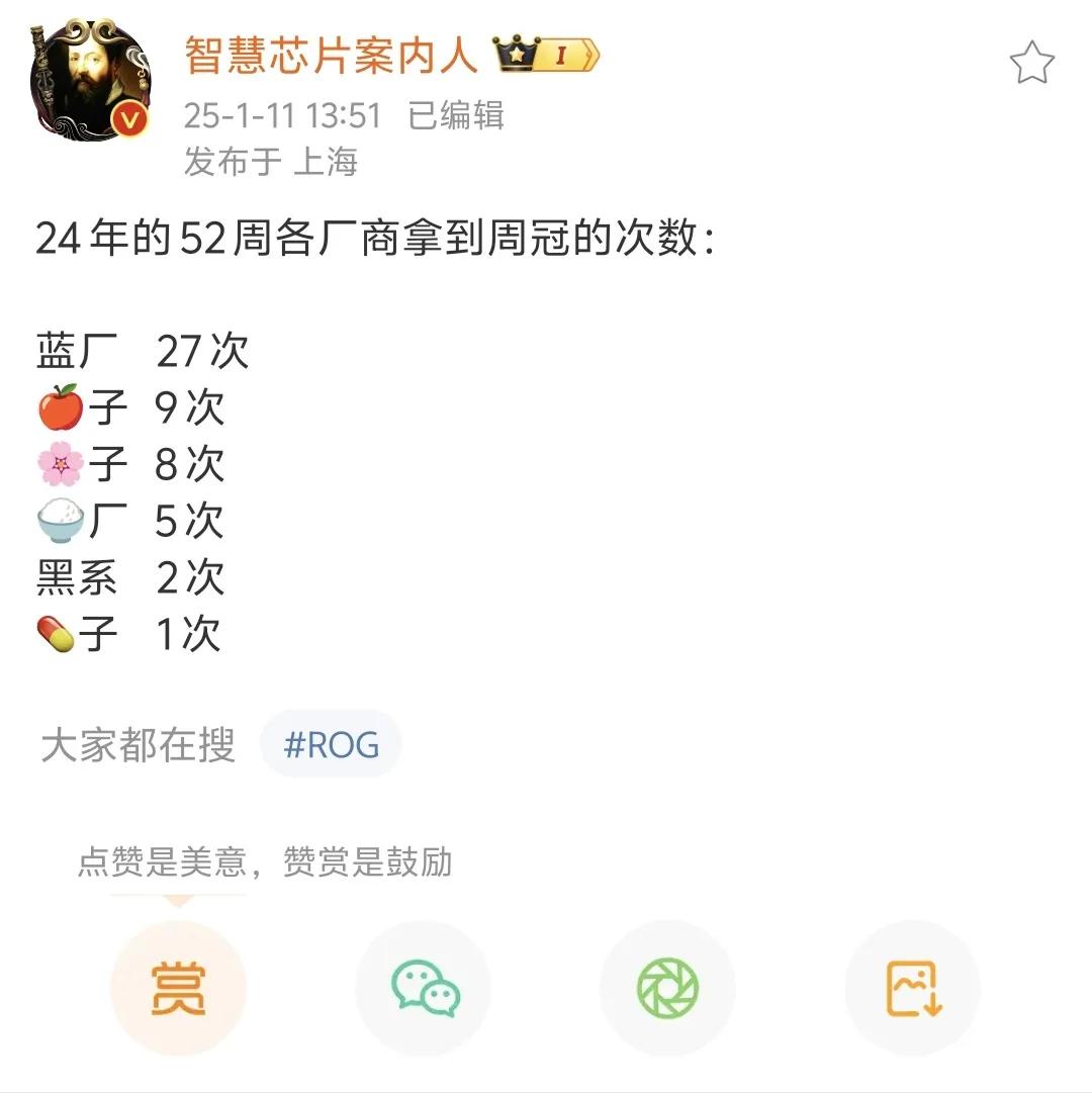 2024的52个周，各手机品牌得到周销量冠军的次数，VIVO蓝厂还是毫无争议的排