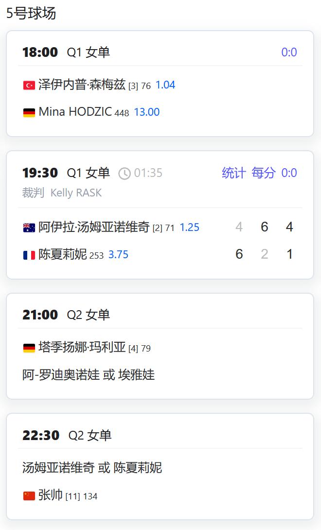 今日赛程：
WTA500赛伦敦站，张帅将与汤姆贾诺维奇和陈夏丽妮之间的胜者争夺一