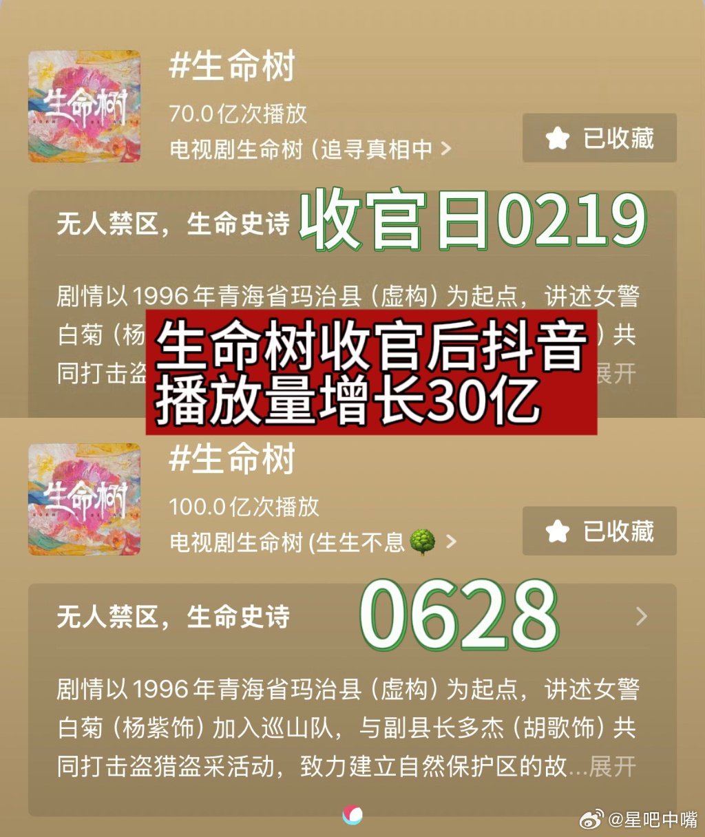杨紫生命树播放量破百亿恭喜🎉《生命树》抖音播放量破100亿！收官时播放量70亿