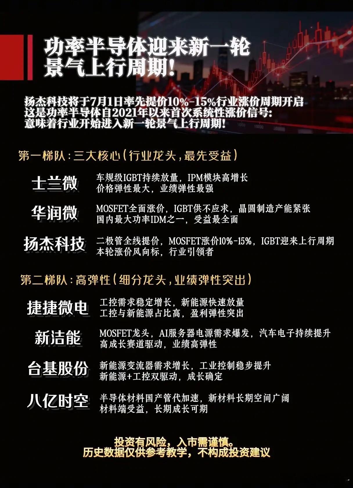 涨价号角正式吹响，功率半导体能否开启新一轮牛市？沉寂了整整四年，功率半导体终于迎