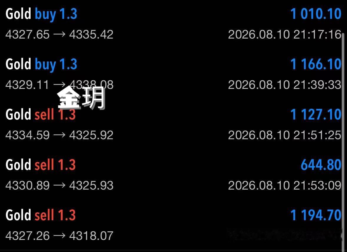 晚间小结  顺势操作拿下五连胜  五千刀稳稳落代一路走来慢慢摸索出适合自己的交易