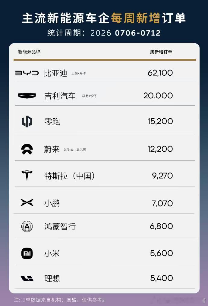 蔚来是真的出息了图片内容仅供参考大v聊车