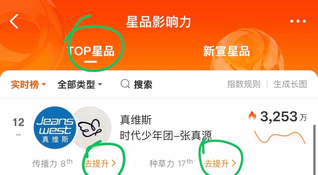来继续做这个星品影响力新宣星品 TOP星品：传播：🧱网页链接种草：带张真源真维
