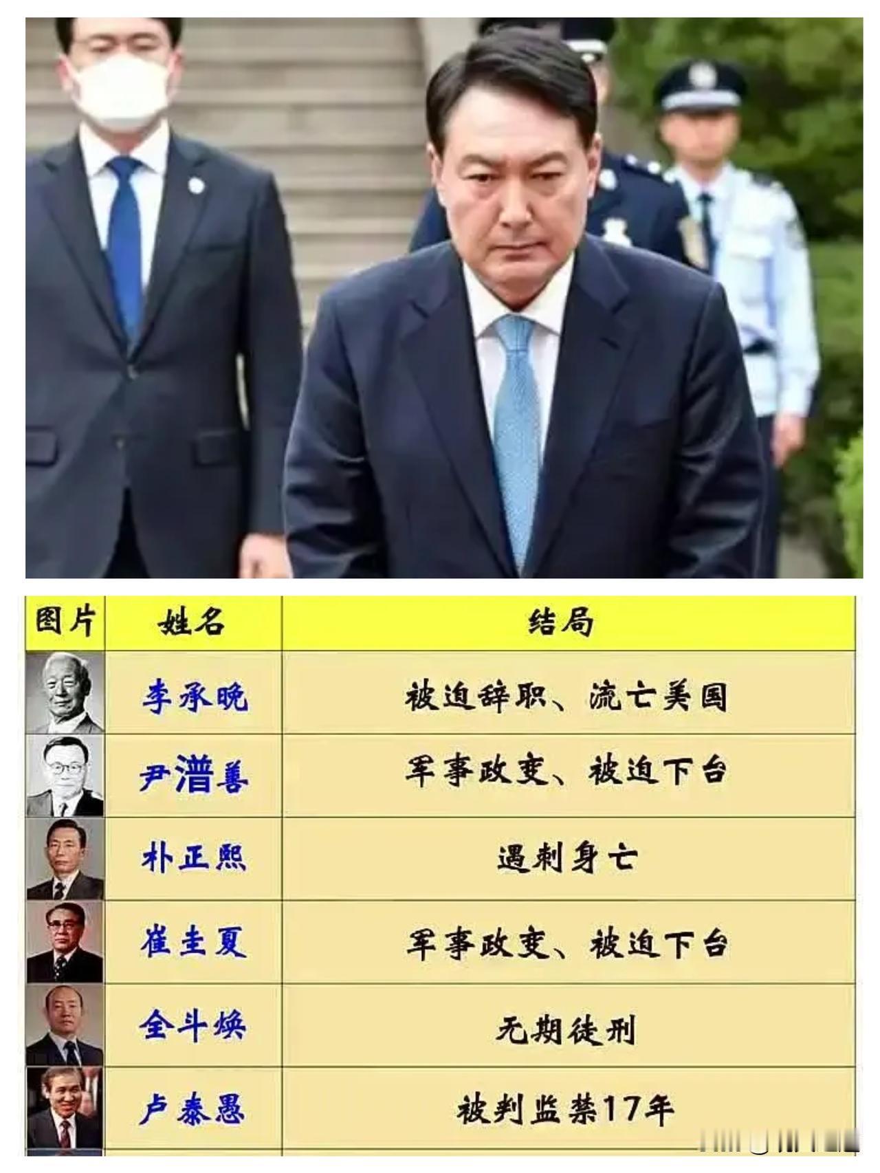 全球最高危职业居然是韩国总统，几乎没人能平安落地，这根本不是什么玄学诅咒，而是制