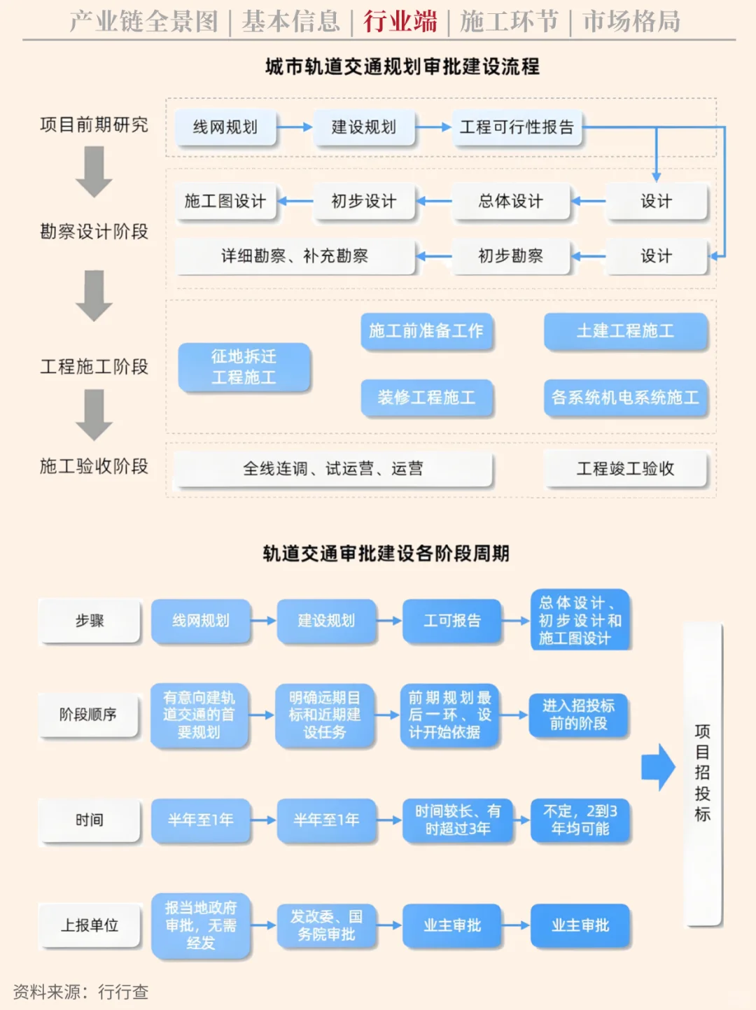 一天吃透一条产业链 NO.58 地铁产业链