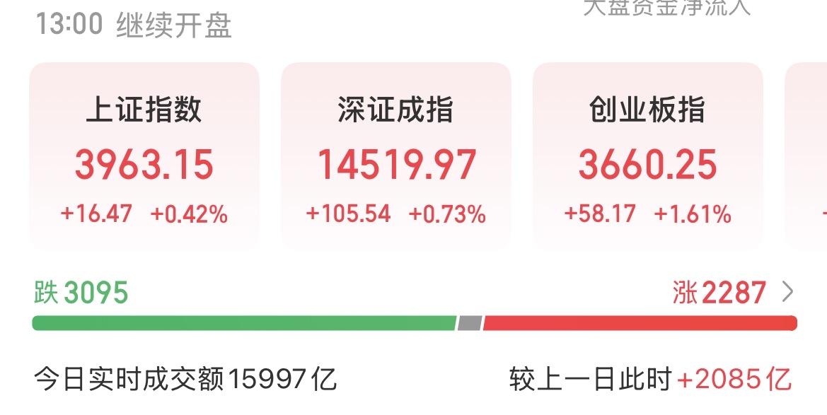（8月13日中午）
散户越涨越卖，机构重新抱团，大科技稳了？

散户手里到底还有