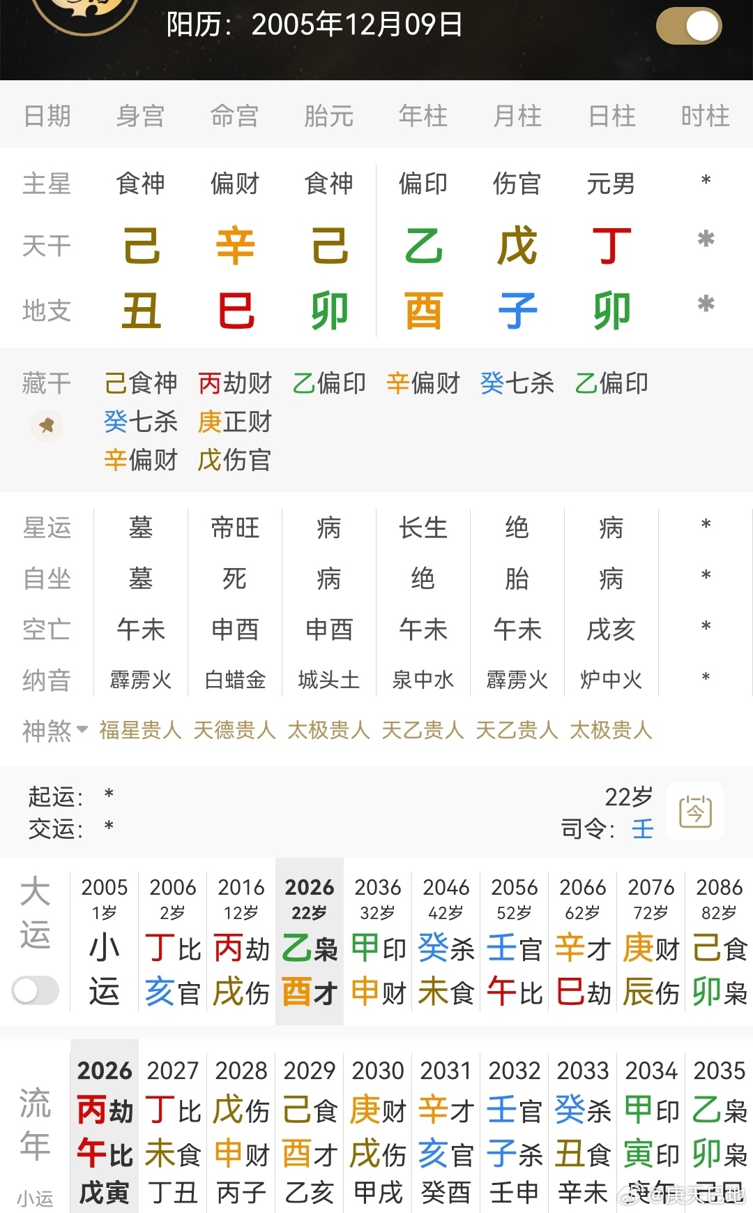 西村力口碑地支子卯刑，卯酉冲，刑冲克害多，月干还透戊土伤官，比较拧巴，狂野；年柱