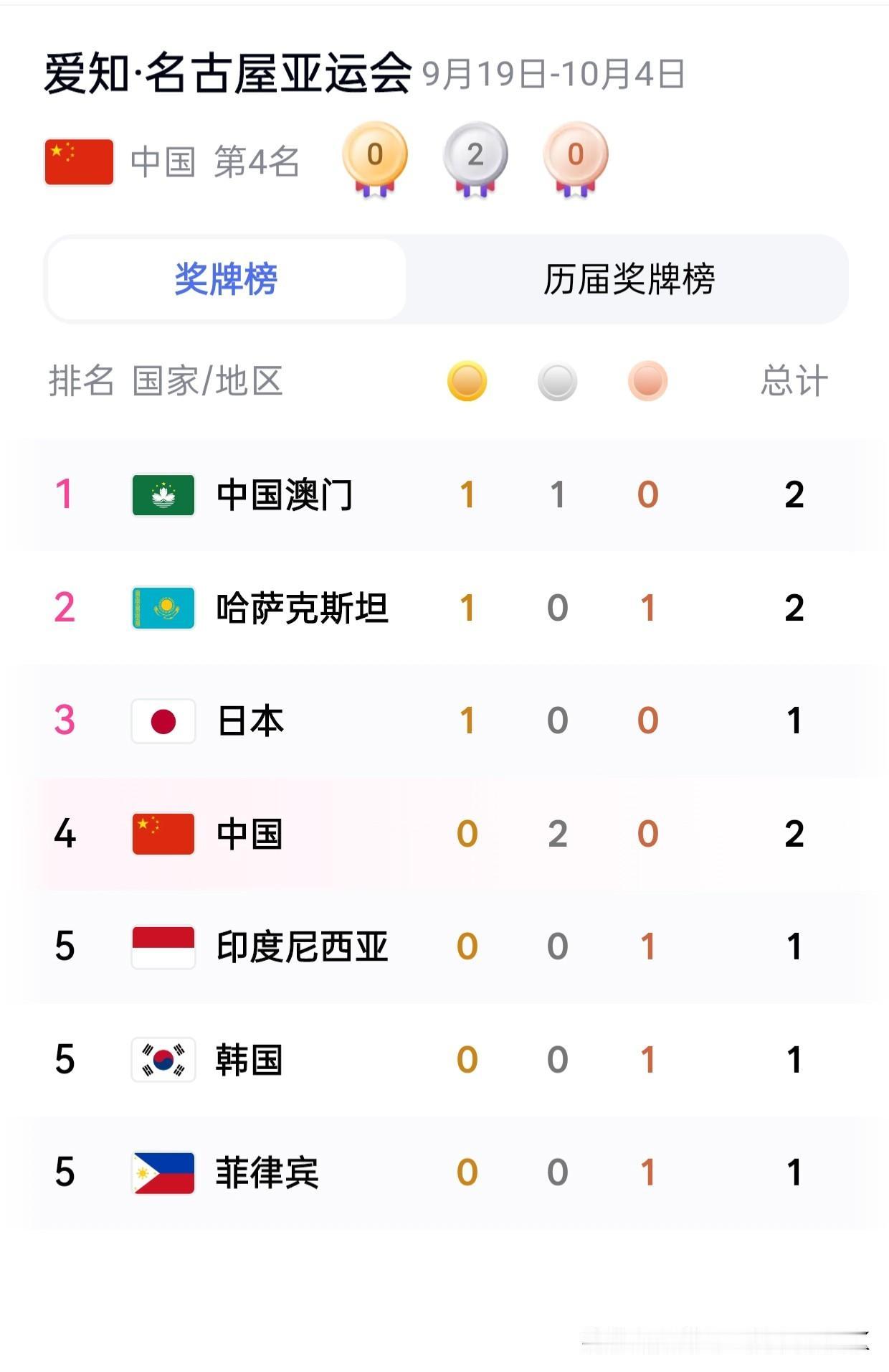 9月20日，第二十届亚运会在日本名古屋正式开赛，中国选手张玺瑞在铁人三项男子个人